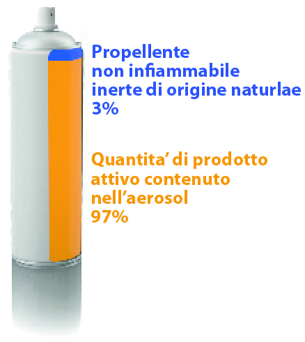 Ibiotec, solvente, sbloccante, galvanizzante, grasso, olio da taglio, lubrificante, industria agroalimentare, lubrificante certificato NSF, agente distaccante plastico, prodotto per saldatura, protezione anticorrosione, decapante, aerosol, sgrassante, pulitore freni, detergente, rilevamento perdite gas, SOLVENTI